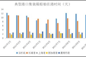 沈阳疫情2021回顾，防控措施、关键节点与社会影响