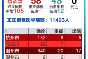 浙江省疫情政策汇总与石家庄最新防控措施对比分析