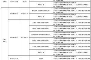 疫情哈尔滨全部停运了吗？北京最新交通政策解读