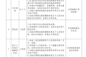天津市最新疫情报告，防控措施与市民应对指南