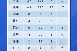 浙江省新冠病毒疫情防控，精准施策与全民共筑健康防线