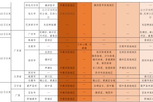 四川与广州防疫政策对比，区域差异与协同防控的思考
