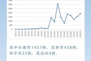 沈阳疫情最新消息，2023年沈阳是否封城了？官方回应来了！