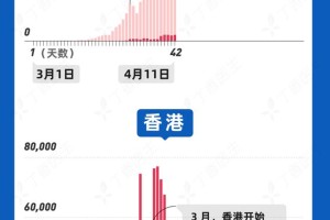 上海疫情连续多日零增长，城市复苏与未来防控的思考
