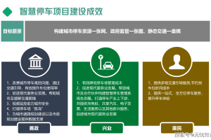 沈阳智慧停车被中央点名，智慧城市建设中的警示与反思