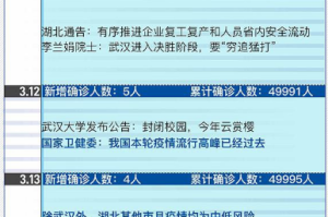 成都疫情封城时间表，回顾与影响分析
