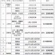 上海被新疆列为疫区，跨区域防疫政策差异与影响分析
