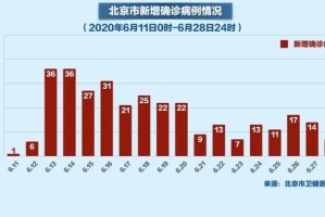 北京疫情解封时间表，权威预测与科学依据全解析