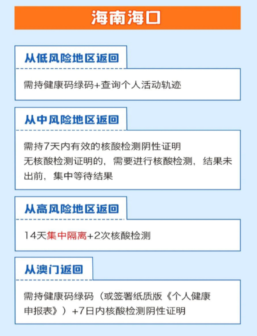 海口最新疫情动态，防控措施与市民应对指南