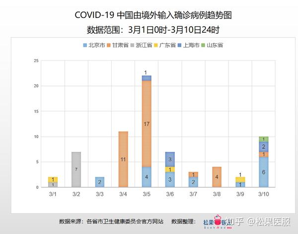 疫情福州封城期间，南昌能出城吗？最新政策解读