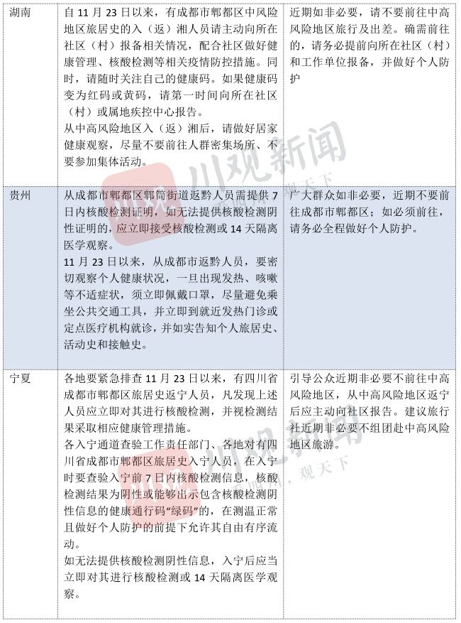 最新福州疫情报告，防控措施升级与市民应对指南