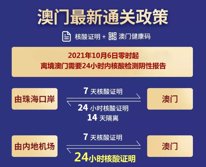 疫情期间澳门回上海，一次特殊的归途经历与实用指南