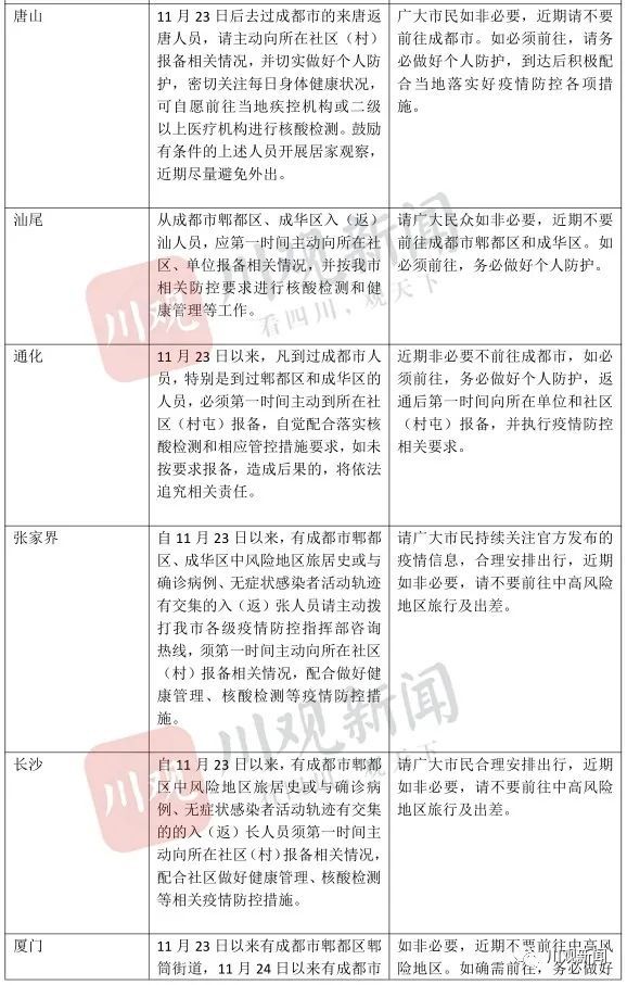 重庆长沙疫情对比分析，防控措施与城市韧性