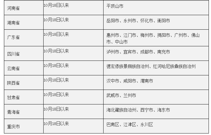 重庆长沙疫情对比分析，防控措施与城市韧性