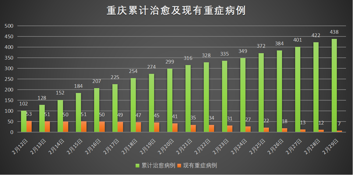 重庆疫情高发地区，现状、防控措施与未来展望