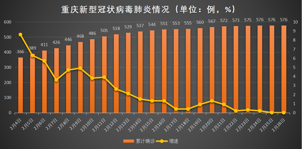 重庆疫情最新动态，防控措施升级与市民生活影响分析