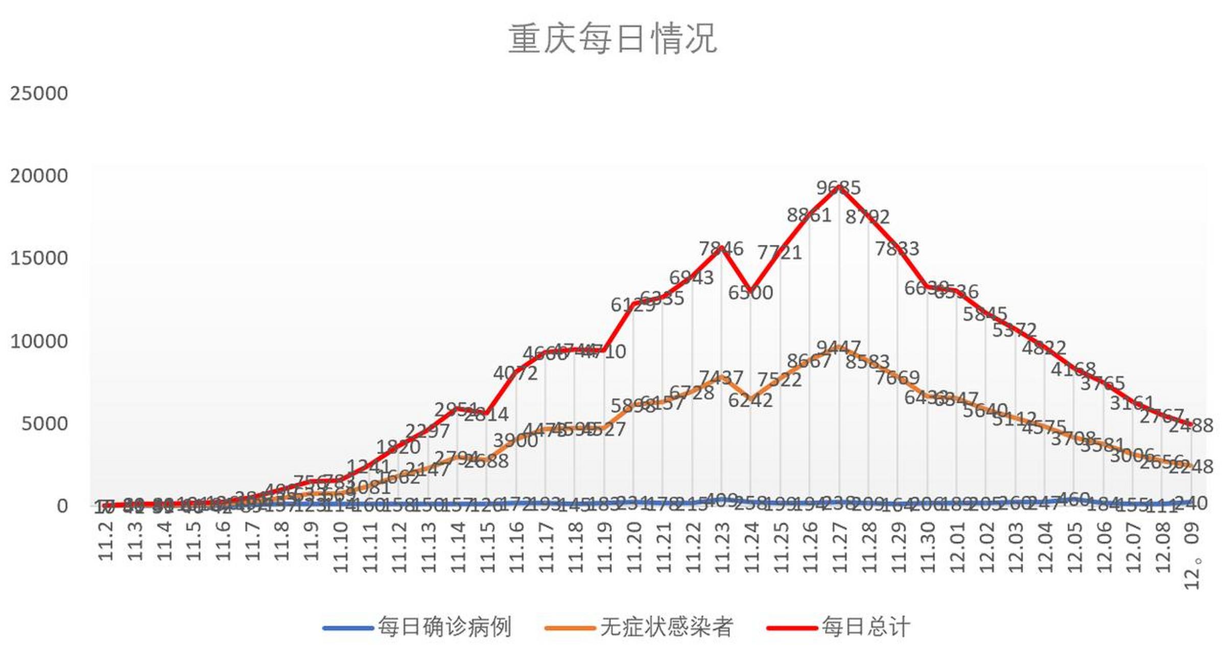 重庆疫情最新动态，防控措施升级与市民生活影响分析