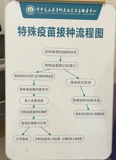 重庆新冠疫苗接种全攻略，流程、地点与注意事项