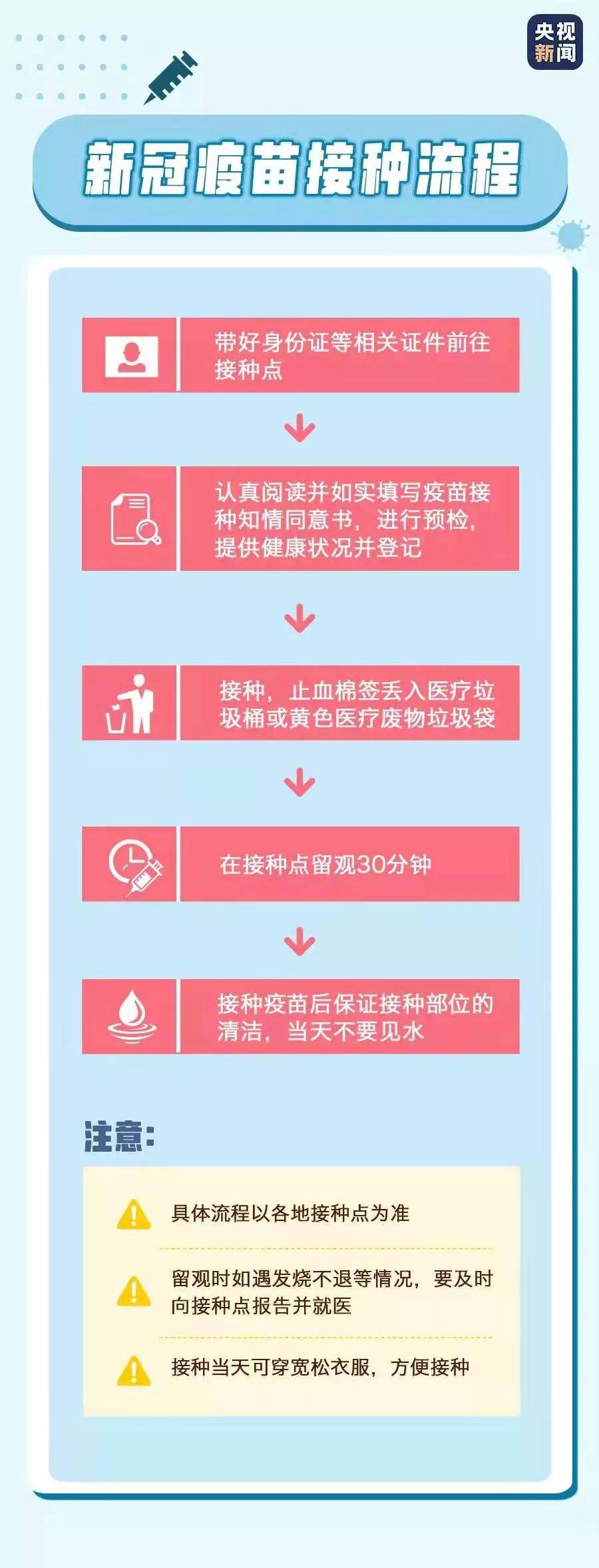 重庆新冠疫苗接种全攻略，流程、地点与注意事项