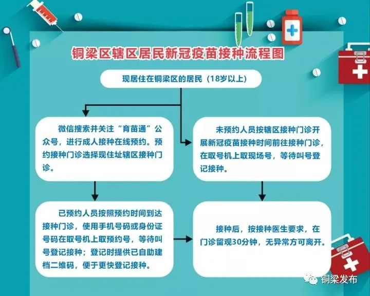 重庆新冠疫苗接种全攻略，流程、地点与注意事项