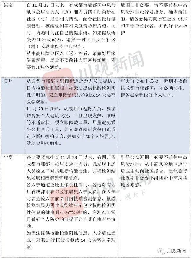 重庆疫情最新动态，防控措施与市民生活指南