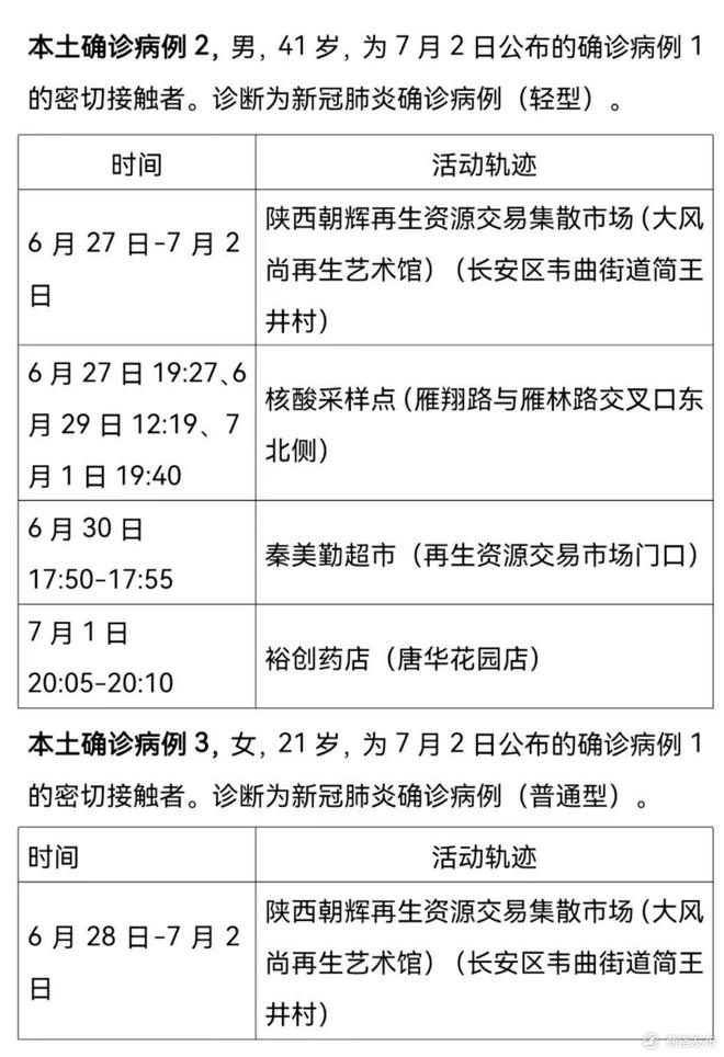 重庆新增2例本土病例引发关注，西安疫情外溢风险再评估