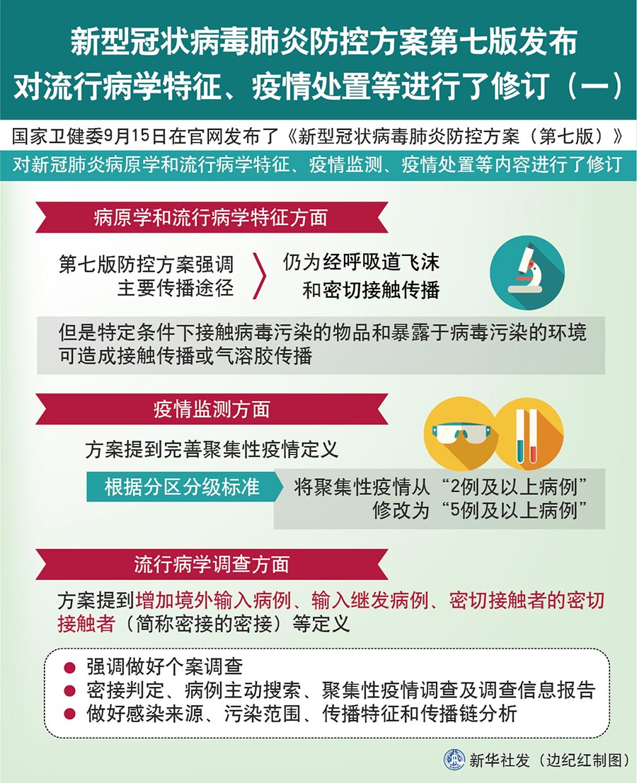 重庆新增1例武汉输入病例，防控措施再升级，市民需加强防护