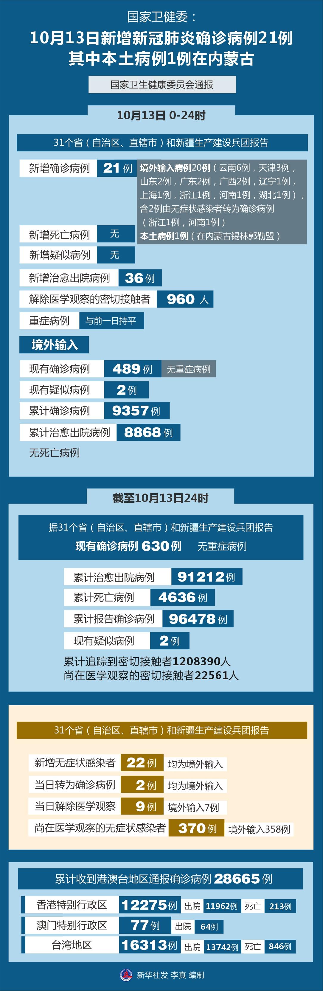 重庆新冠病例西安活动轨迹全记录，详细分析与防控建议