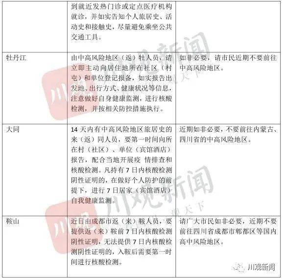 重庆西安病例激增，疫情背后的防控挑战与应对策略