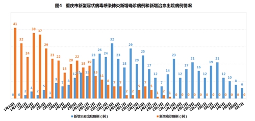 重庆是否仍属于疫情高风险区域？最新分析与防控措施解读