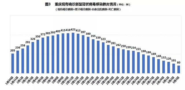 重庆市疫情最新数据，防控措施与市民应对指南