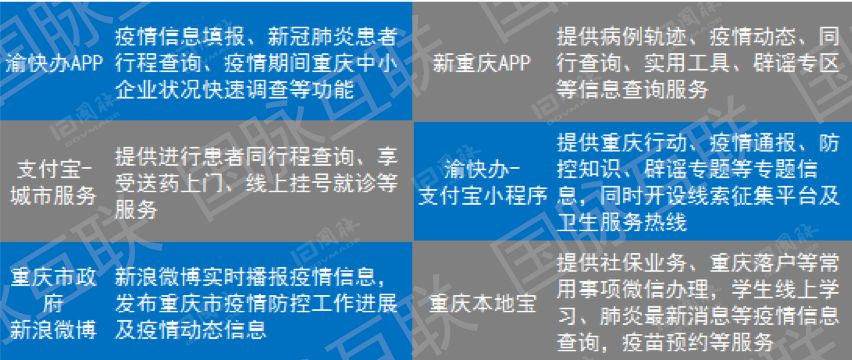 重庆市疫情最新数据，防控措施与市民应对指南