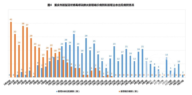 重庆疫情形势趋稳，台北最新防疫措施引关注，两岸疫情动态对比分析