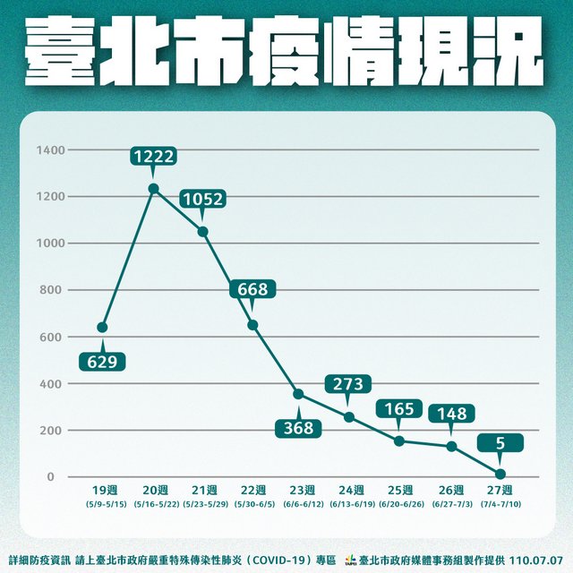 重庆疫情形势趋稳，台北最新防疫措施引关注，两岸疫情动态对比分析