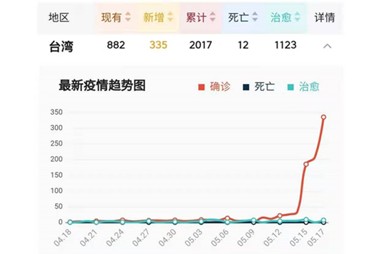 重庆疫情形势趋稳，台北最新防疫措施引关注，两岸疫情动态对比分析