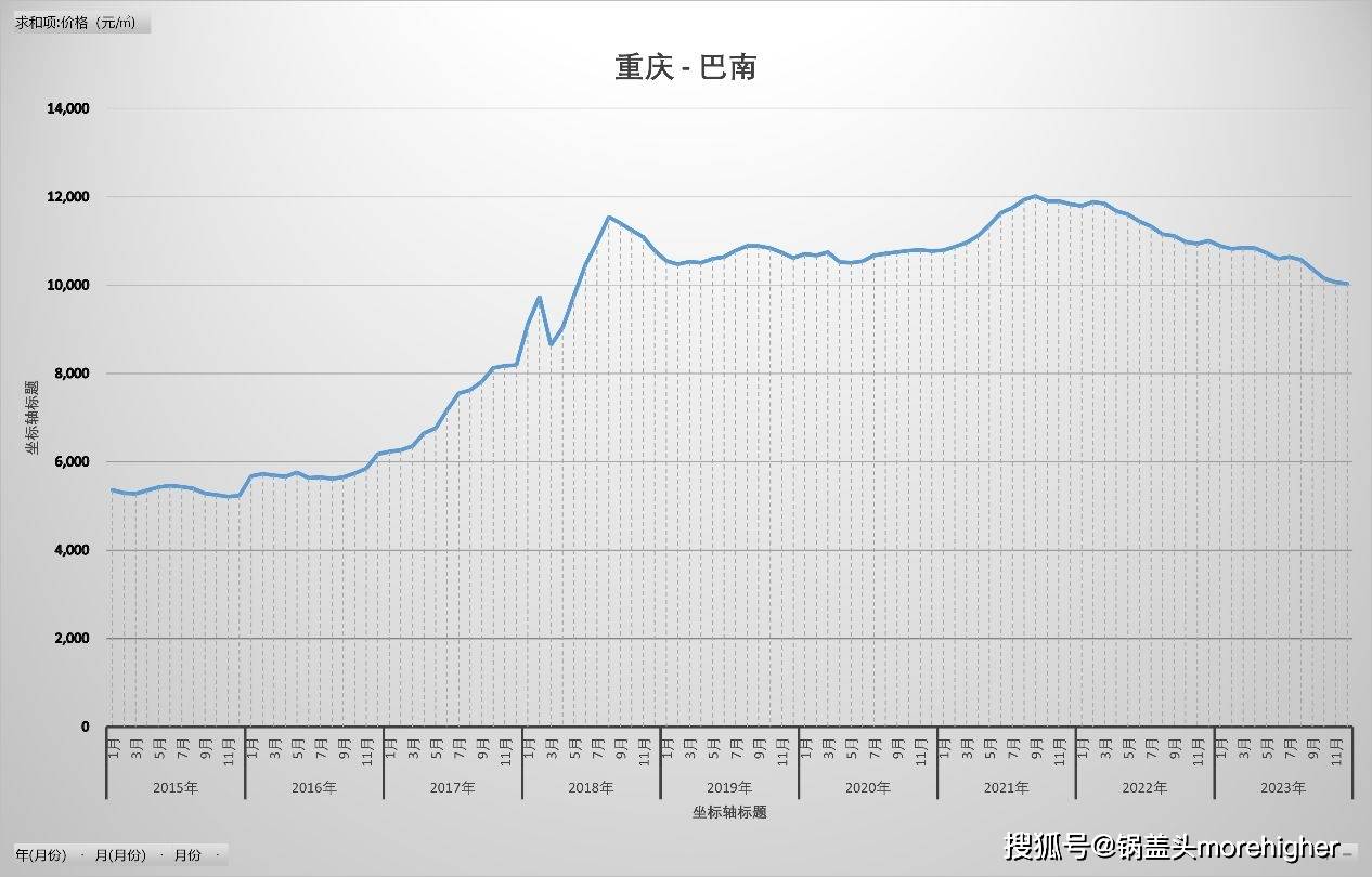 2023年重庆市与上海市疫情形势对比分析，防控措施与未来趋势