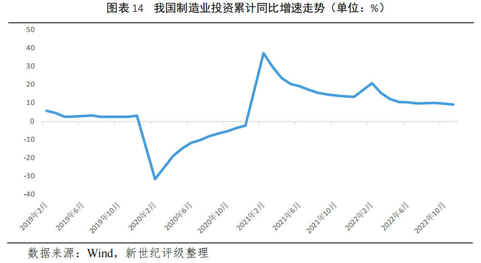 2023年重庆市与上海市疫情形势对比分析，防控措施与未来趋势