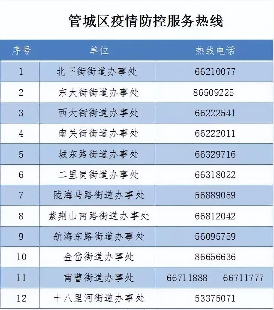 重庆市疫情形势趋稳，昆明最新防控措施引关注，双城防疫动态解析