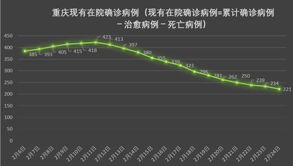重庆市与贵州省疫情形势对比分析，最新动态与防控措施