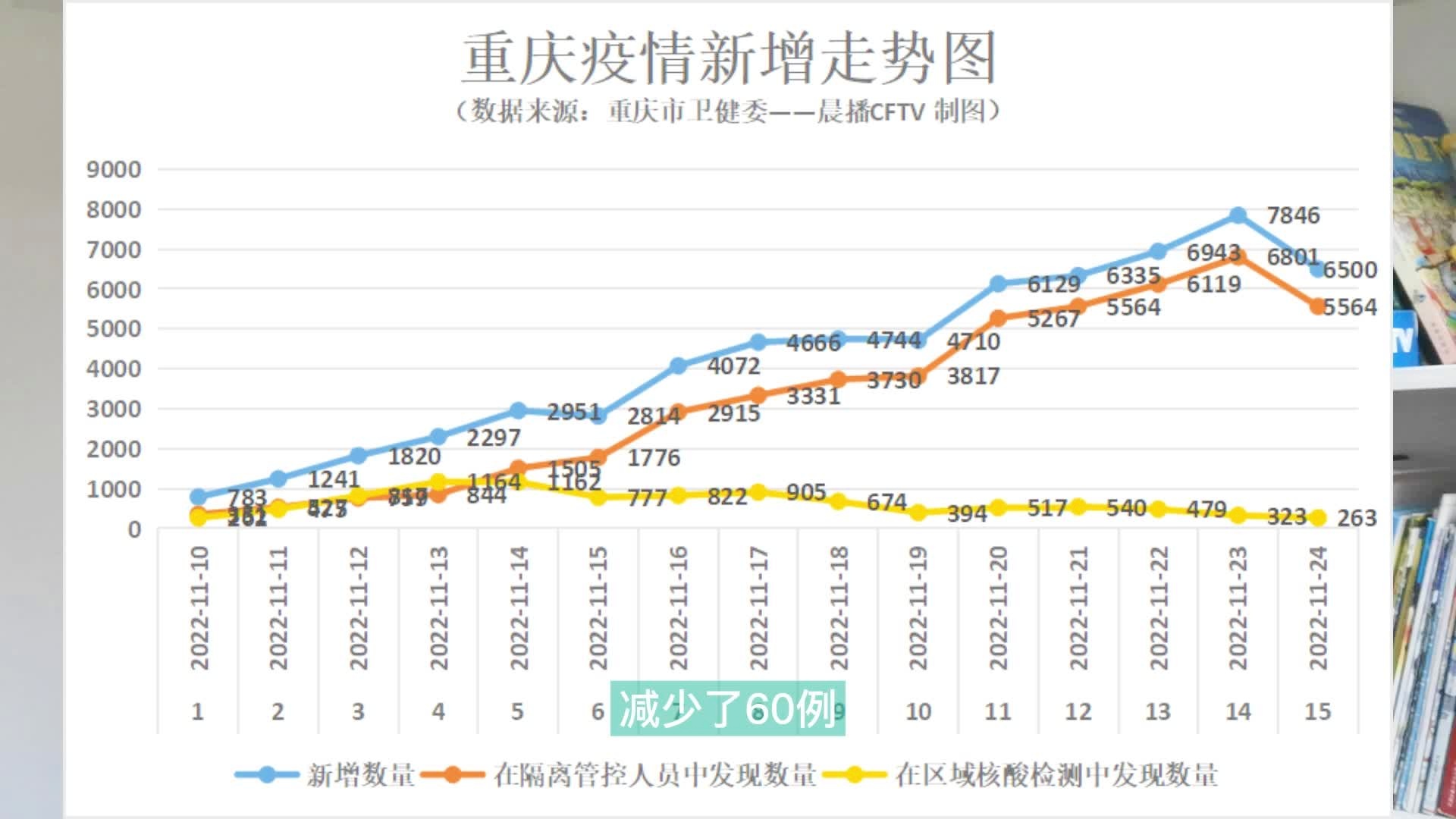 重庆市与贵州省疫情形势对比分析，最新动态与防控措施