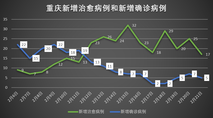 重庆市与贵州省疫情形势对比分析，最新动态与防控措施