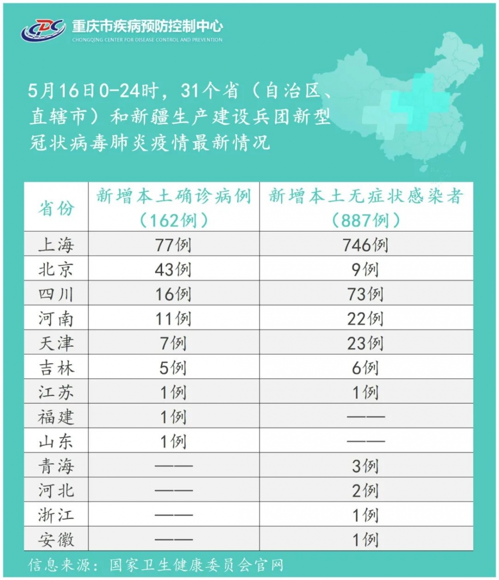 重庆市疫情管理升级，郑州最新防控措施对比分析