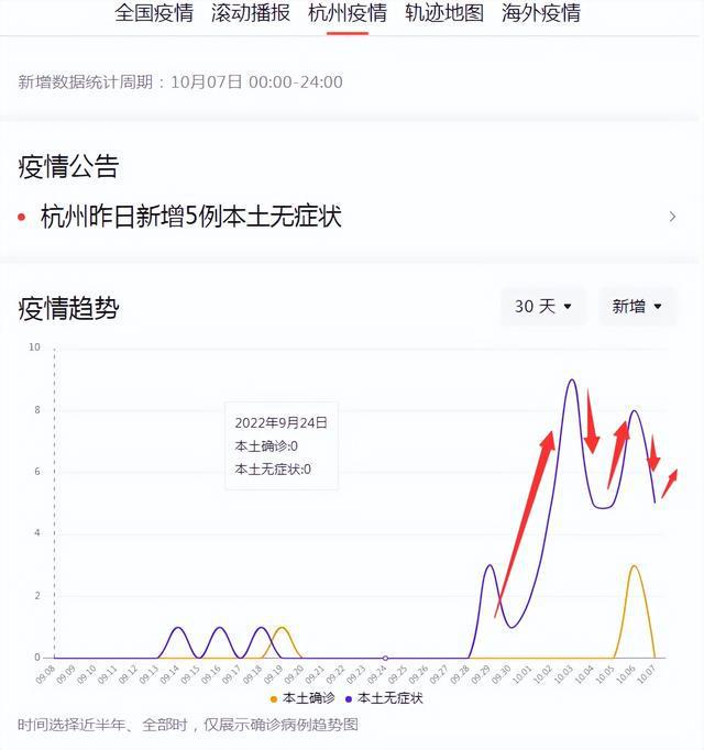 重庆市疫情最新公告与杭州防控措施动态更新