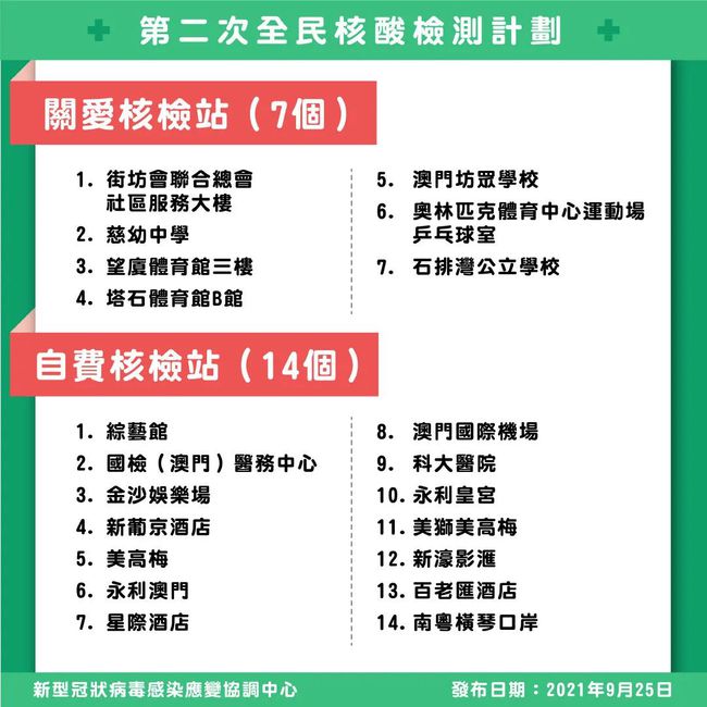 重庆市疫情公告与澳门最新消息，两地防控措施对比分析