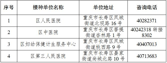 重庆市疫情防控中心电话及最新防疫指南