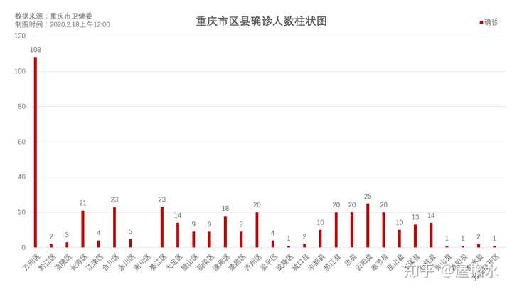 重庆市疫情防控指南，科学防护与应急措施全解析