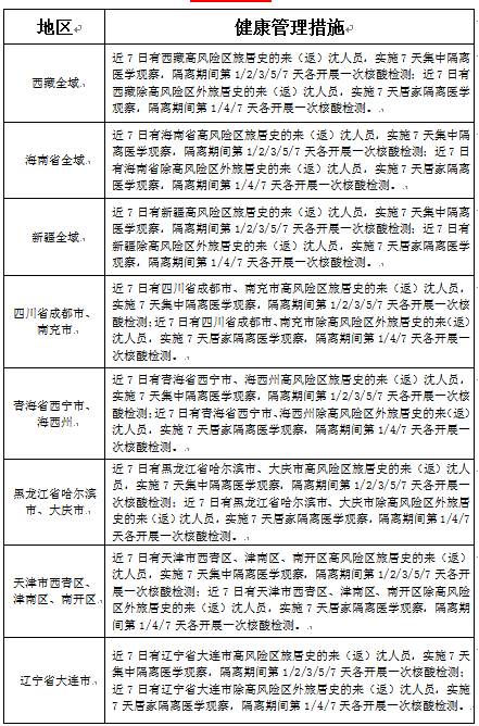 重庆市疫情防控最新动态与沈阳防疫措施对比分析