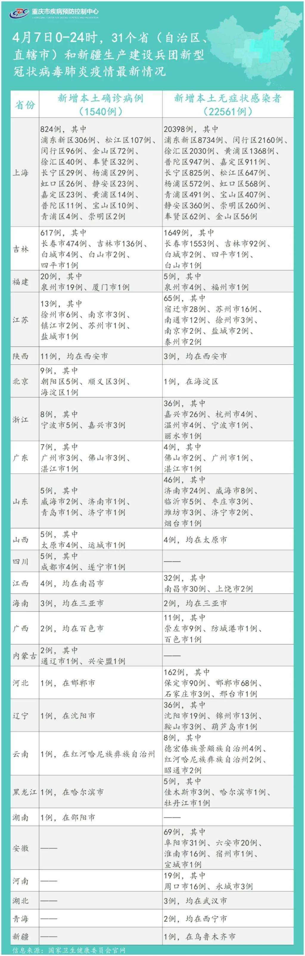 重庆市疫情动态，最新防控措施与市民健康指南