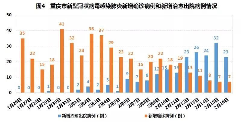 重庆市疫情最新动态与拉萨防控措施双城记，数据解读与出行指南
