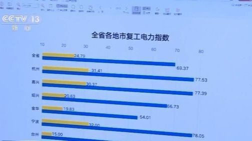 重庆市与河北省最新疫情报告，数据对比与防控措施分析